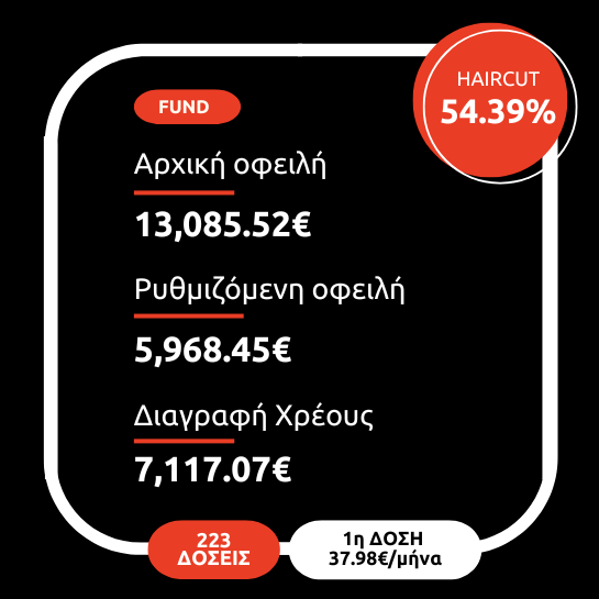 Ρύθμιση Οφειλής - ΑΤΟΜΙΚΗ ΕΠΙΧΕΙΡΗΣΗ