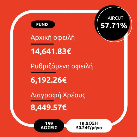 Ρύθμιση Οφειλής - ΑΤΟΜΙΚΗ ΕΠΙΧΕΙΡΗΣΗ