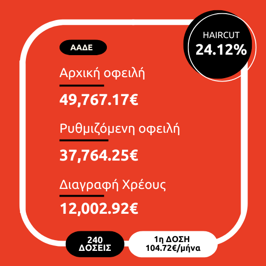 Ρύθμιση Οφειλής - ΑΤΟΜΙΚΗ ΕΠΙΧΕΙΡΗΣΗ