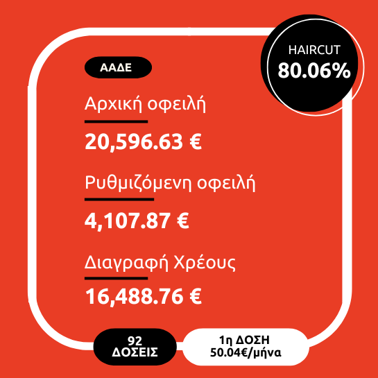Ρύθμιση Οφειλής - ΑΤΟΜΙΚΗ ΕΠΙΧΕΙΡΗΣΗ
