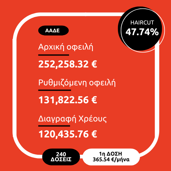 Ρύθμιση Οφειλής - ΑΤΟΜΙΚΗ ΕΠΙΧΕΙΡΗΣΗ